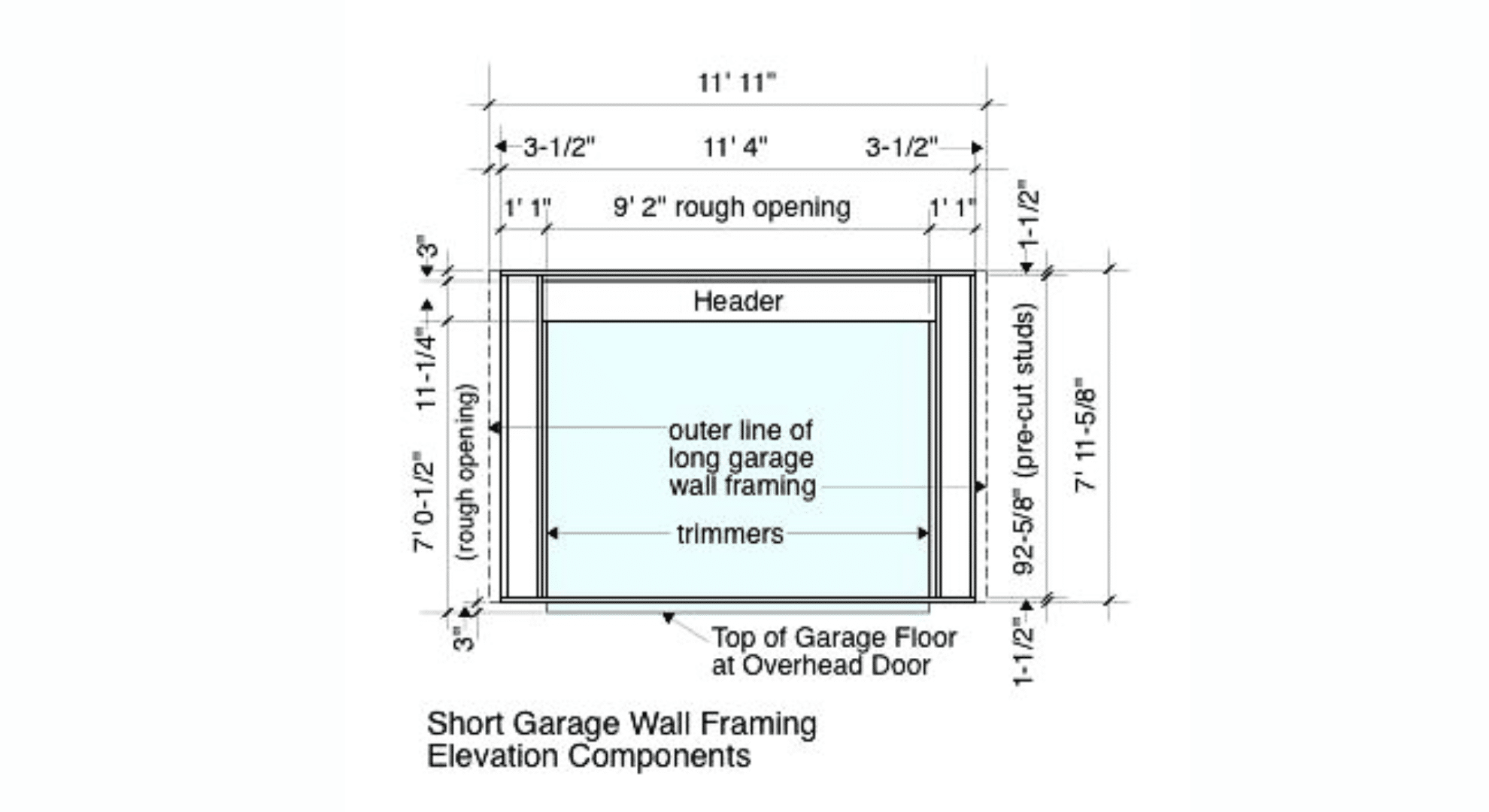 detailed garage door framing charts