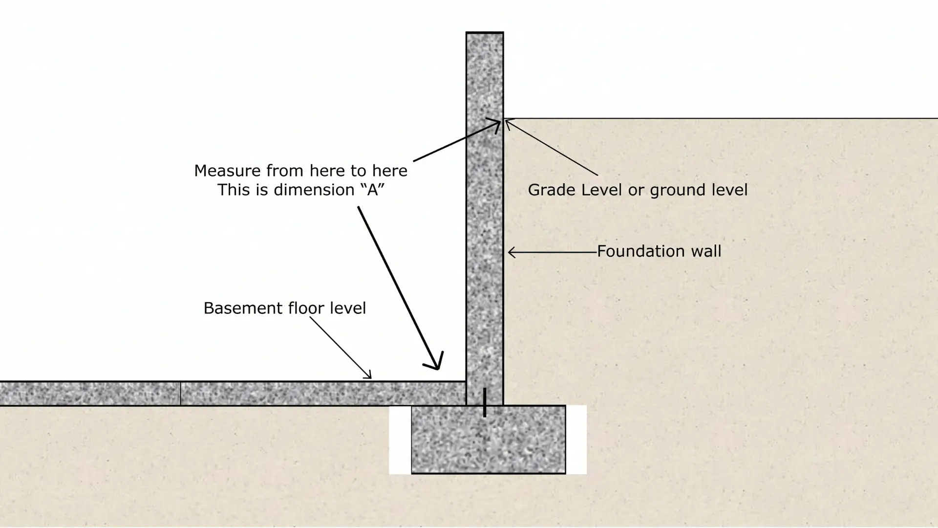 Cross-section diagram of a foundation wall showing grade and basement floor levels