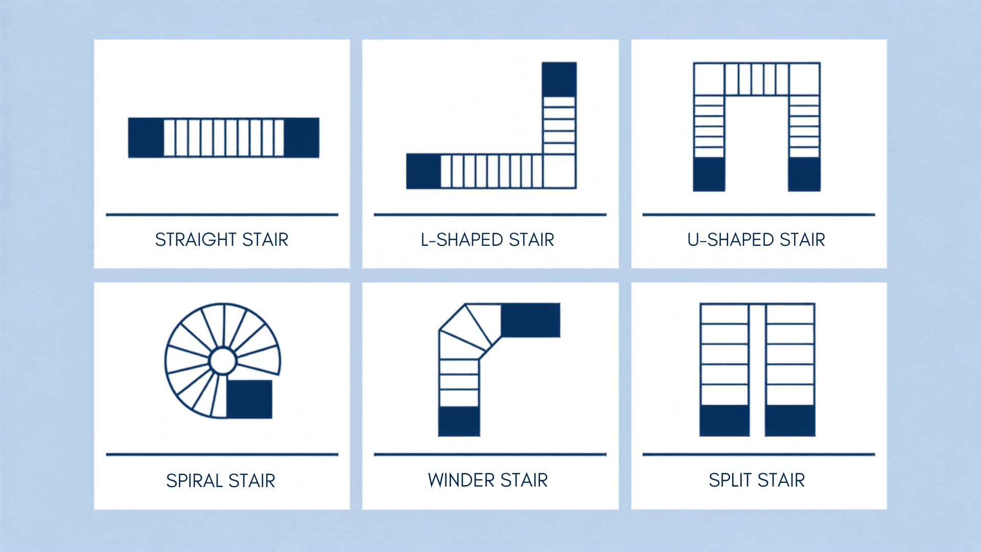 floor plan staircase symbols showing straight l shaped u shaped spiral and winder stair icons