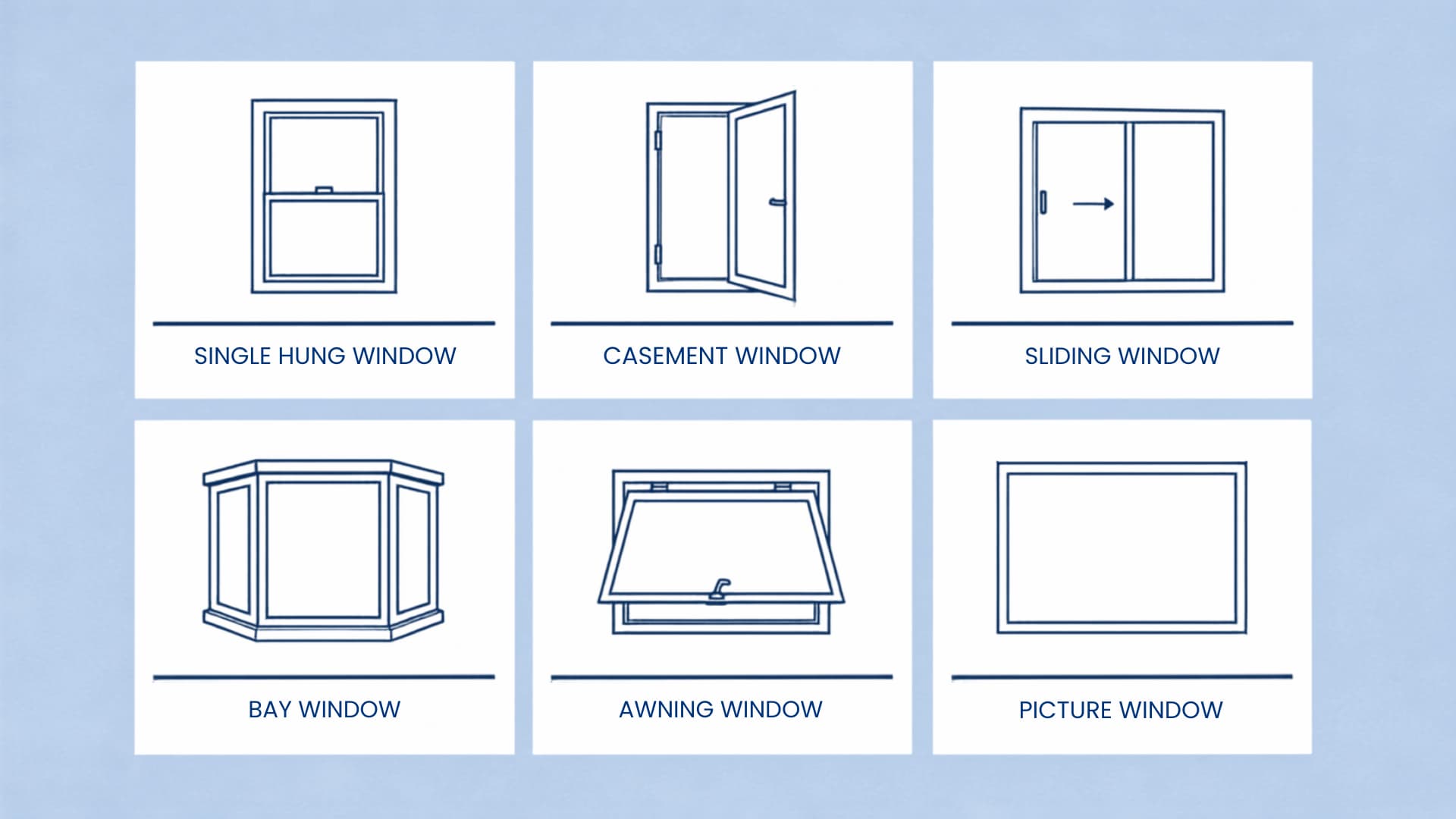 floor plan window symbols showing single hung casement sliding bay and awning window icons